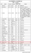 <b>这所大学正式成为“省部共建”高校！开设有咖</b>
